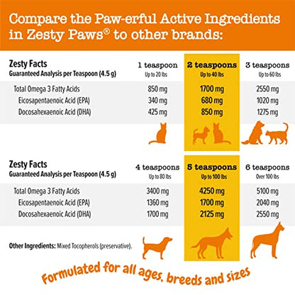 Wild Alaskan Salmon Oil for Dogs & Cats - Omega 3 Skin & Coat Support - Liquid Food Supplement for Pets - Natural EPA + DHA Fatty Acids for Joint Function, Immune & Heart Health 16oz - Pump Top-UPStoxs